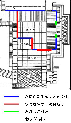 （図１）