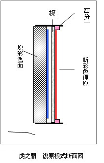 （図１）